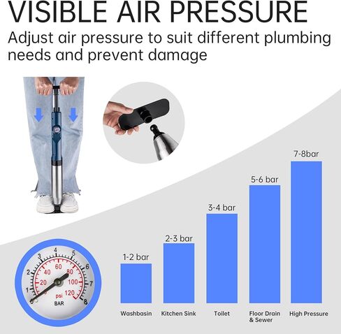 NiHome 120 PSI High Pressure Air Toilet Plunger with Built-In Gauge Full Kit, Robust Stainless Steel & ABS Construction with Multi-Head & Ergonomic Handle to Tackle Tough Blockages on Various Drains in Saudi Arabia