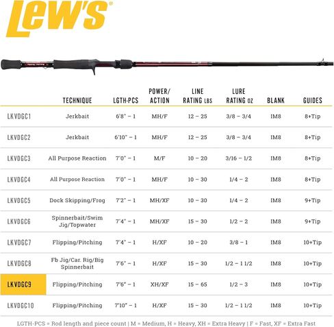 Lew's KVD Series Graphite Casting Rod 7'6" Flipping Pitching in Saudi Arabia