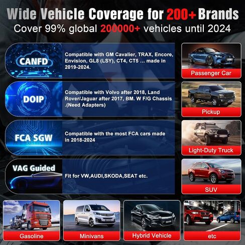 2024 LAUNCH X431 PRO TT Elite OBD2 Scanner, Bidirectional Scan Tool with New DBSCar VII Connector, Full Function, CANFD DoIP, ECU Online Coding, 38+ Reset,K-ey IMMO, FCA AutoAuth,VAG Guide,Free Update in Saudi Arabia