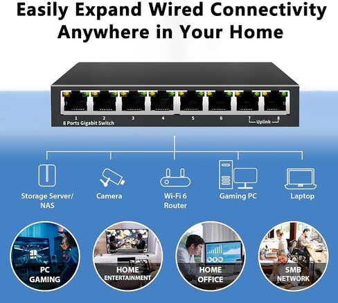 محول إيثرنت 5 منافذ 2.5 جيجا بايت مع وصلة 10 جيجا SFP+، 1000/2500 ميجا بت في الثانية، محول شبكة 2.5 جيجا بايت غير مُدار، التوصيل والتشغيل، سطح المكتب/التركيب على الحائط، تصميم معدني بدون مروحة. in Saudi Arabia