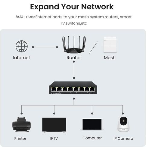 محول إيثرنت 5 منافذ 2.5 جيجا بايت مع وصلة 10 جيجا SFP+، 1000/2500 ميجا بت في الثانية، محول شبكة 2.5 جيجا بايت غير مُدار، التوصيل والتشغيل، سطح المكتب/التركيب على الحائط، تصميم معدني بدون مروحة. in Saudi Arabia