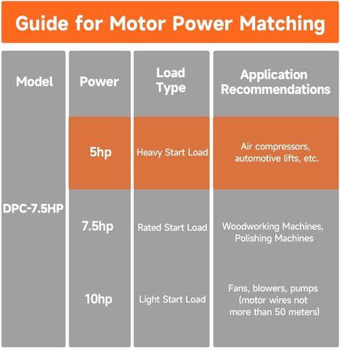 Single Phase to 3 Phase Converter - 7.5HP 23A 220V, Digital Phase Shifter for Residential and Light Commercial Use, 220V-240V Input/Output (One Converter for One Motor Only) in Saudi Arabia