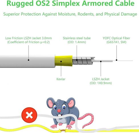 30m/98ft OS2 SC/APC to SC/APC Fiber Cable, Armored OS2 Single Mode Fiber Patch Cable - Simplex - 9/125um OS1/OS2 Compatible LSZH White OD-3.0mm, Cable Length Option: 1m-30m in Saudi Arabia