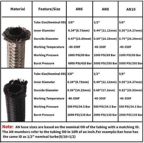 MOOSUN 10AN 5/8" Nylon Braided CPE Fuel Line Hose Fitting Kit 20FT Black (14.27mm ID) in Saudi Arabia