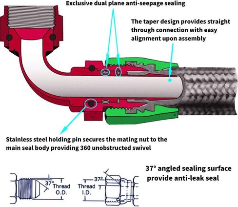 MOOSUN 10AN 5/8 بوصة نايلون مضفر CPE طقم خرطوم الوقود 20FT أسود (14.27 مم ID) in Kuwait