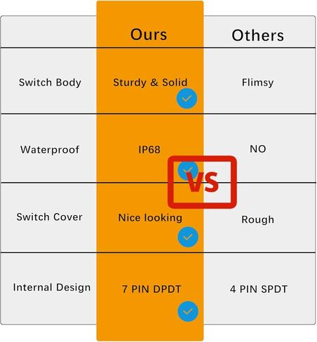 Orange Led 7 PIN ON-Off-ON Turn Signal Rocker Switch with 3 PIN Adjustable Flasher Relay 3 Way DPDT Rocker Switch with Amber LED Flasher Blinker for Car Truck Pickup UTV RZR Console in Saudi Arabia