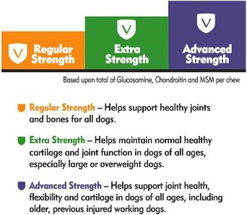 (عبوتان) بسكويت نيوتري فيت للورك والمفاصل ذو القوة الإضافية للكلاب، بوزن 6 أرطال لكل منهما in Kuwait