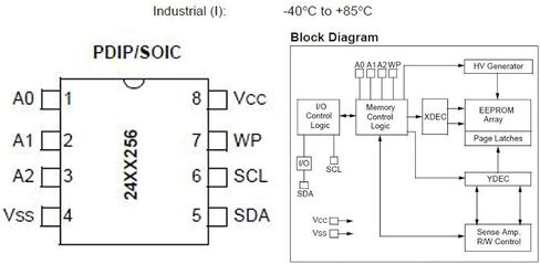 24LC256-I/P DIP-8 256K I2C EEPROM 32K x 8 Serial 400KHZ 2 PCS in Kuwait