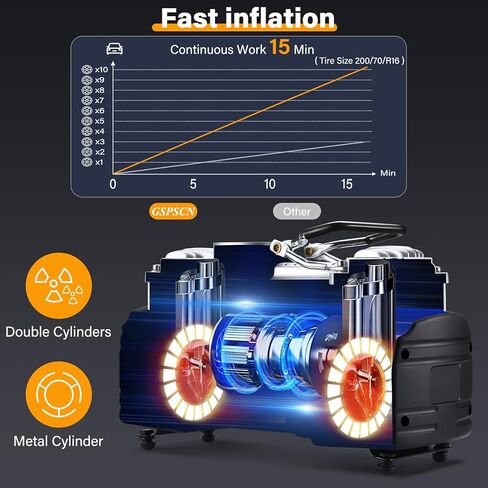 GSPSCN منفاخ الإطارات المحمولة مضخة ضاغط الهواء ذات الأسطوانة المزدوجة مع ضوء LED، مضخة هواء 12 فولت لإطارات السيارات، مضخة إطارات معدنية شديدة التحمل 150 رطل لكل بوصة مربعة مع قفل ظرف الهواء للسيارات، سيارات الدفع الرباعي، المركبات الترفيهية، الشاحنات، ا in Kuwait