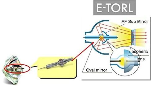 مصباح بديل EH-TW480 EH-TW550 EX3210 EX3212 EX5210 EX6210 EX7210 H428A H428B H429A H431A H432A H433A H433B H435B H435C H436A H518A H534B مع مبيت لـ ELP-LP67 (E-LP67) in Kuwait