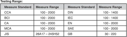 Performance Tool W2997 Solar Battery Maintainer/Charger (2.5 W) in Saudi Arabia