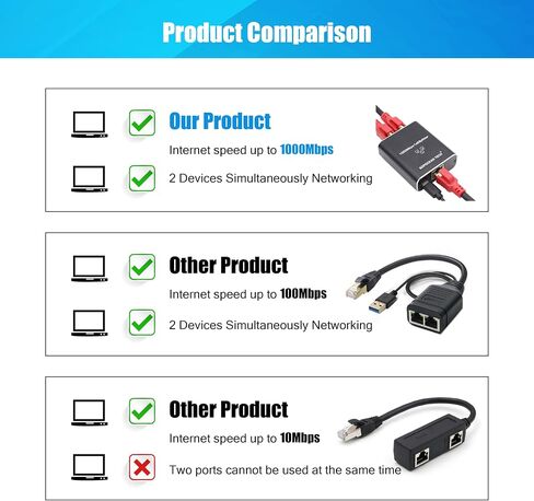 Ethernet Splitter 1 to 2,Gigabit Ethernet Splitter 1000Mbps High Speed with Cat8 Ethernet Cable 1.5ft,LAN RJ45 Splitter with USB Power Cable for Cat5/6/7/8 Cable[2 Devices Simultaneously Networking] in Saudi Arabia