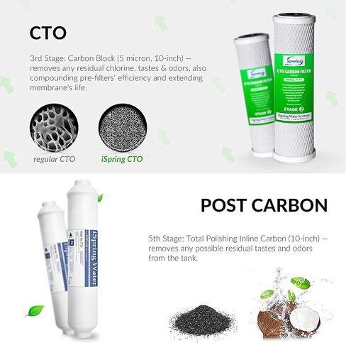 iSpring F10KU 1-Year Replacement Supply Filter Cartridge Pack Set for 7-Stage Alkaline Mineral UV Reverse Osmosis RO Systems, 10 Piece, White in Saudi Arabia