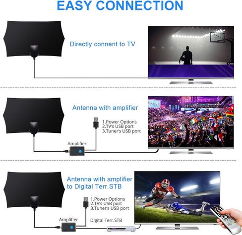 TV Antenna, 2024 Upgraded TV Antenna for Local Channels with 400+ Miles Range Amplifier Signal Booster, TV Antenna Indoor, Antenna for Smart TV, Support 4K 1080p All TVs, 16ft Coax Cable in Kuwait