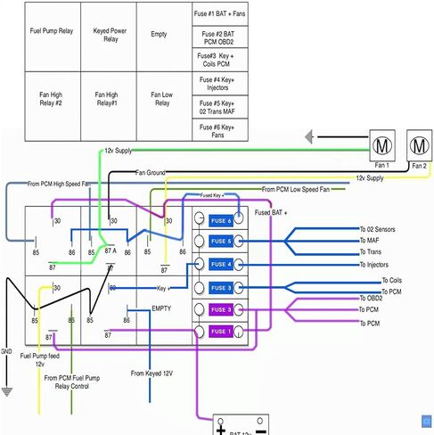 مجموعة أدوات تبديل التتابع وصندوق الصمامات، وأحزمة الأسلاك المستقلة LS1 6.0 5.3 4.8 LSx، ومآخذ التتابع وحاملات الصمامات مع أطراف الأسلاك، ومعدات الإضاءة المقاومة للماء، المصممة لخليج المحرك الداخلي، Vanshly in Kuwait