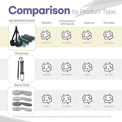 Heavy Duty Pull Up Assistance Bands for Working Out, Pull Up Resistance Bands Set with Foot/Feet Rest Bands for Pull Up Assist for Strength Training in Saudi Arabia