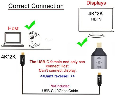 NFHK USB-C Type C Female Source to Mini Displayport DP HDTV Adapter 4K 60hz 1080p for Tablet & Phone & Laptop in Kuwait
