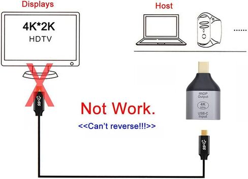 NFHK USB-C Type C Female Source to Mini Displayport DP HDTV Adapter 4K 60hz 1080p for Tablet & Phone & Laptop in Kuwait