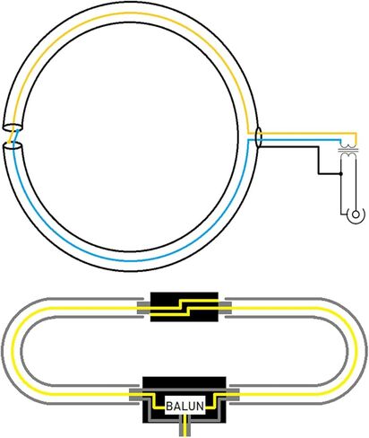 حلقة مغناطيسية محمولة، GOOZEEZOO 250 ميجا واط YouLoop هوائي حلقة مغناطيسي سلبي محمول مع فقدان منخفض للنطاق العريض BALUN لهوائي استقبال HF وVHF 10 كيلو هرتز - 30 ميجا هرتز لا يتطلب ضبط in Kuwait