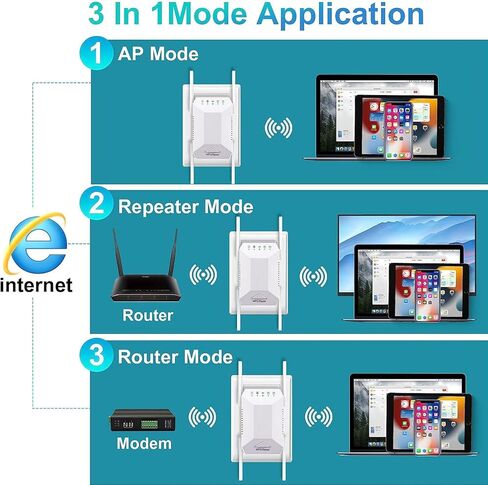 معزز إشارة موسع WiFi، محسن WiFi ثنائي التردد 5 جيجا هرتز/2.4 جيجا هرتز، تغطية كاملة 360 درجة، أربعة هوائيات، مكرر إنترنت لاسلكي، مع منفذ إيثرنت، يمكن ضبطه بسرعة in Kuwait