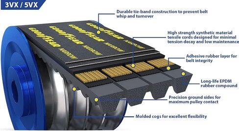 حزام Goodyear 8/5VX1700 على شكل حرف V صناعي ضيق النطاق، ملف تعريف 5VX، 8 أضلاع، طول 170 بوصة in Saudi Arabia