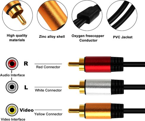 HDMI إلى كابل RCA 25FT مع IC، HDMI ذكر إلى 3-RCA كابل AV محول مكون الصوت والفيديو 1080P كابل للتلفزيون HDTV DVD in Kuwait
