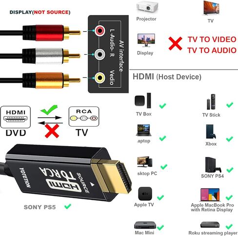 HDMI إلى كابل RCA 25FT مع IC، HDMI ذكر إلى 3-RCA كابل AV محول مكون الصوت والفيديو 1080P كابل للتلفزيون HDTV DVD in Kuwait