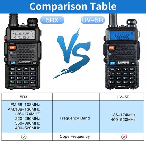 Baofeng 5RX Ham Radio (Upgraded of UV-5R) Multi-Band Receiving Two Way Radio with 4pcs Battery,VHF,1.25M,UHF,AM/FM Reception,DTMF VOX SCAN Dual Watch,Walkie Talkie with Earpiece& 771 Antenna,2 Pack in Saudi Arabia