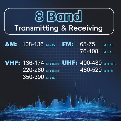 Baofeng 5RX Ham Radio (Upgraded of UV-5R) Multi-Band Receiving Two Way Radio with 4pcs Battery,VHF,1.25M,UHF,AM/FM Reception,DTMF VOX SCAN Dual Watch,Walkie Talkie with Earpiece& 771 Antenna,2 Pack in Saudi Arabia