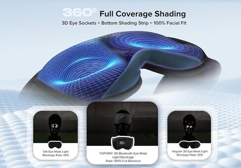 قناع النوم توبوينت، عبوتان، سماعات نوم لاسلكية بلوتوث مع ضوضاء بيضاء، حجب الضوء بنسبة 100%، مؤقت، 14 ساعة للنساء والرجال، السفر، التأمل، القيلولة، مستخدمي CPAP in Kuwait