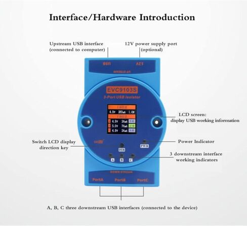 Industrial Grade High Speed USB2.0 Isolator 1 to 3 Ports USB Isolated Hub Max Speed Up to 480Mbps (EVC9103B) in Kuwait