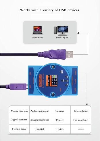 Industrial Grade High Speed USB2.0 Isolator 1 to 3 Ports USB Isolated Hub Max Speed Up to 480Mbps (EVC9103B) in Kuwait