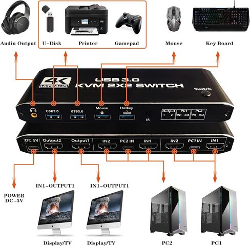 1000Mbps Ethernet Splitter 1 to 2 High Speed, WrixWric Gigabit LAN Internet Ethernet Splitter with USB Power Cable, RJ45 Network Extension Adapter for Cat5/5e/6/7/8 (Simultaneous 2 Devices Network) in Saudi Arabia