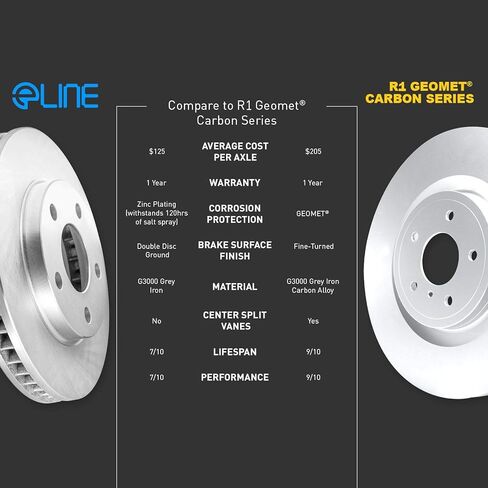 R1 Concepts Front Brakes and Rotors Kit |Front Brake Pads| Brake Rotors and Pads| Ceramic Brake Pads and Rotors |fits 2017-2021 Hyundai Kona, Kia Forte, Forte5, Seltos, Soul in Saudi Arabia