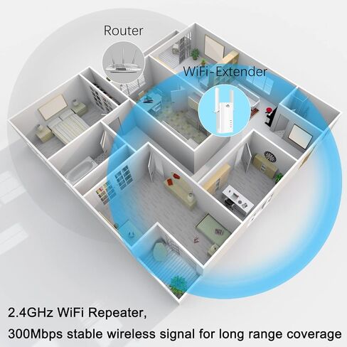WiFi Extender, 300Mbps WiFi Range Extender Signal Booster for Home, Covers up to 2000Sq.ft and 25 Devices, 2.4GHz Wireless Repeater Internet Amplifier with Ethernet Ports/External Antennas, Easy Setup in Kuwait