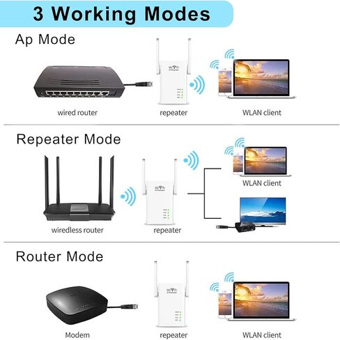 WiFi Extender, 300Mbps WiFi Range Extender Signal Booster for Home, Covers up to 2000Sq.ft and 25 Devices, 2.4GHz Wireless Repeater Internet Amplifier with Ethernet Ports/External Antennas, Easy Setup in Kuwait