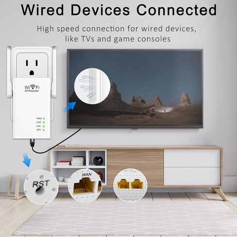 WiFi Extender, 300Mbps WiFi Range Extender Signal Booster for Home, Covers up to 2000Sq.ft and 25 Devices, 2.4GHz Wireless Repeater Internet Amplifier with Ethernet Ports/External Antennas, Easy Setup in Kuwait