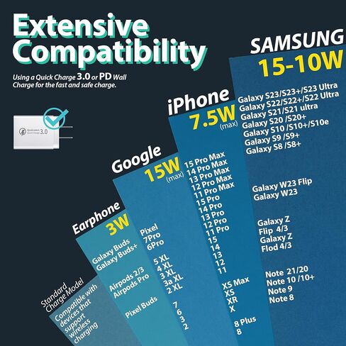 محطة شحن لاسلكية لهاتف Samsung Galaxy S24/S23/S23+/S22/S22+/S21/S20/S20+/S10/S9+/S9/S8/S8+/S7/Note10/9/8 حامل شحن لاسلكي Qi 15 وات لهاتف iPhone 15/14/ محول USB 13/12/11 OTG (لا يوجد محول تيار متردد) in Kuwait