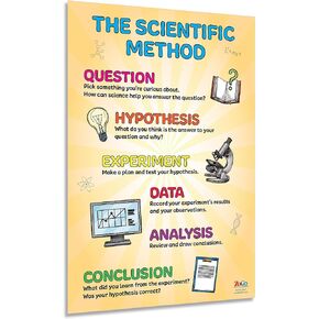 ZOCO - Scientific Method Poster - Laminated, 12x18 inches - Kids Science Posters - Classroom Decorations for Middle School - Science Teacher Supplies