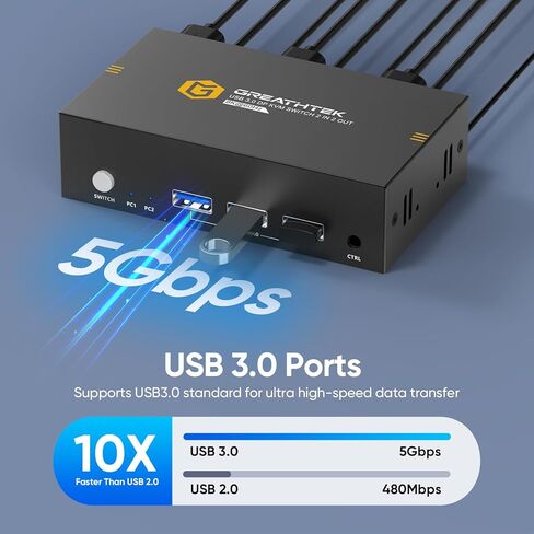 8K@60Hz Displayport KVM Switch 2 Monitors 2 Computers with USB3.0 Ports for 2 PCs Share 2 Monitors and USB Devices, 4K@144Hz/120Hz DP KVM Switch Dual Monitor with Wired Remote Controller in Kuwait