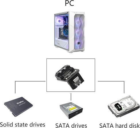 محول SATA 270 درجة من CERRXIAN، محول SATA 7Pin ذكر إلى أنثى بزاوية سفلية لأجهزة الكمبيوتر المكتبية الأم SSD HDD (أسفل/خلفي) (عبوتان) in Saudi Arabia