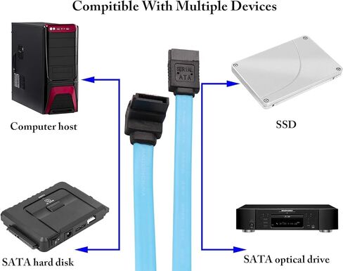 كابل zdyCGTime SATA III، كابل SATA III 6 جيجابت في الثانية كابل بيانات HDD SDD مستقيم مع مزلاج قفل متوافق مع SATA HDD، SSD، محرك الأقراص المضغوطة، كاتب الأقراص المضغوطة 19 بوصة (5 عبوات/أزرق) in Kuwait