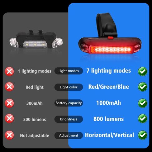 مصباح خلفي للدراجة قابل لإعادة الشحن USB من Chemini، أحمر/أزرق/أخضر 3 ألوان و7 أوضاع إضاءة للدراجة الخلفية مقاومة للماء لركوب الدراجات، وحقائب الظهر، وخوذة-عبوة واحدة in Kuwait