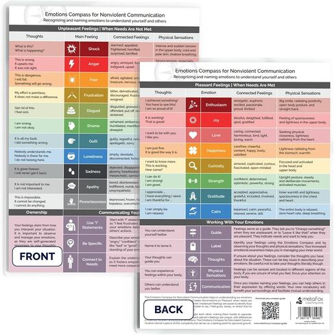 metaFox Emotions Compass - Nonviolent Communication & Emotional Intelligence Tool | Feelings and Emotions Wheel for Adults and Kids | Use as Feelings Chart for Coaching, Therapy, and Social Work in Saudi Arabia