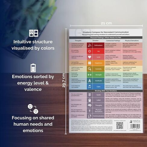 metaFox Emotions Compass - Nonviolent Communication & Emotional Intelligence Tool | Feelings and Emotions Wheel for Adults and Kids | Use as Feelings Chart for Coaching, Therapy, and Social Work in Saudi Arabia
