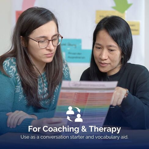 metaFox Emotions Compass - Nonviolent Communication & Emotional Intelligence Tool | Feelings and Emotions Wheel for Adults and Kids | Use as Feelings Chart for Coaching, Therapy, and Social Work in Saudi Arabia