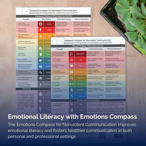 metaFox Emotions Compass - Nonviolent Communication & Emotional Intelligence Tool | Feelings and Emotions Wheel for Adults and Kids | Use as Feelings Chart for Coaching, Therapy, and Social Work in Saudi Arabia