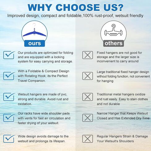 Wetsuit Hanger, Gimilife Surfing & Scuba Diving Accessory, Perfect to Dry Wetsuit Drysuit Life Jacket or BCD, Quick Dry Foldable & Vented Dryer for Wetsuite Dry Suit（1 PCS ） in Saudi Arabia