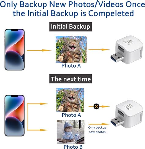 Data-Cube-Photo-Stick 128GB Auto-Photo-Backup-Storage Photo-and-Video-Backup-Storage-Device Data-Cube-for-iPhone Android Photo-Backup iPhone-Photo-Backup-Stick Ultimate-Backup-for-Photo-and-Data in Kuwait
