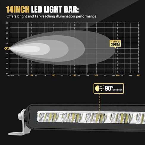 14 بوصة LED ضوء بار صف واحد 8800 LM الفيضانات وبقعة شعاع كومبو الطرق الوعرة القيادة ضوء سليم ضوء بار لبيك اب SUV ATV UTV شاحنة الوفير in Kuwait